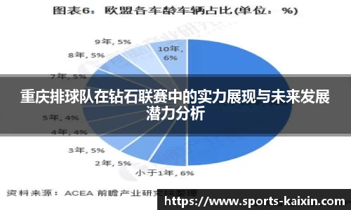 重庆排球队在钻石联赛中的实力展现与未来发展潜力分析