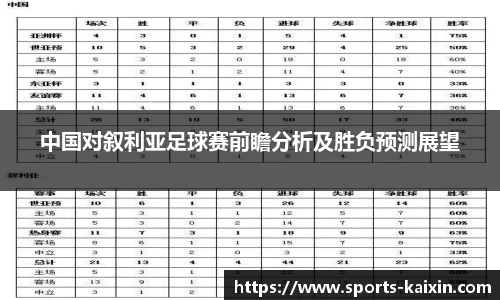 中国对叙利亚足球赛前瞻分析及胜负预测展望